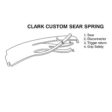 Clark Sear Spring - Speededge